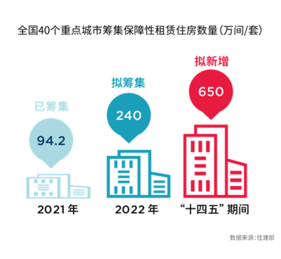 戴德梁行《中国住房租赁市场研究报告》解读 市场现状、机遇与未来展望