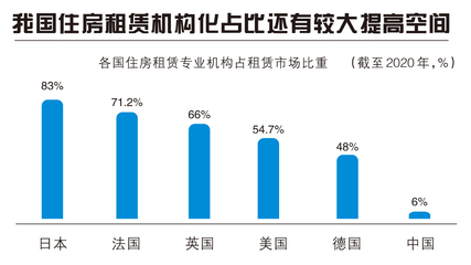 推动全链条数字化转型升级 破解住房租赁行业痛点 赋能高质量发展